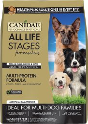 Canidae